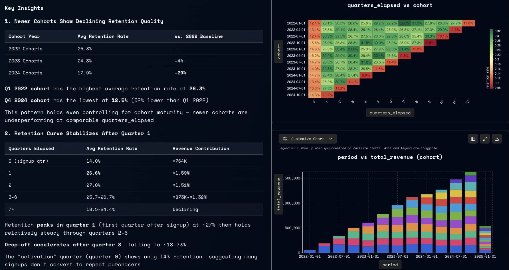 Yorph AI Analytics - Dark 2